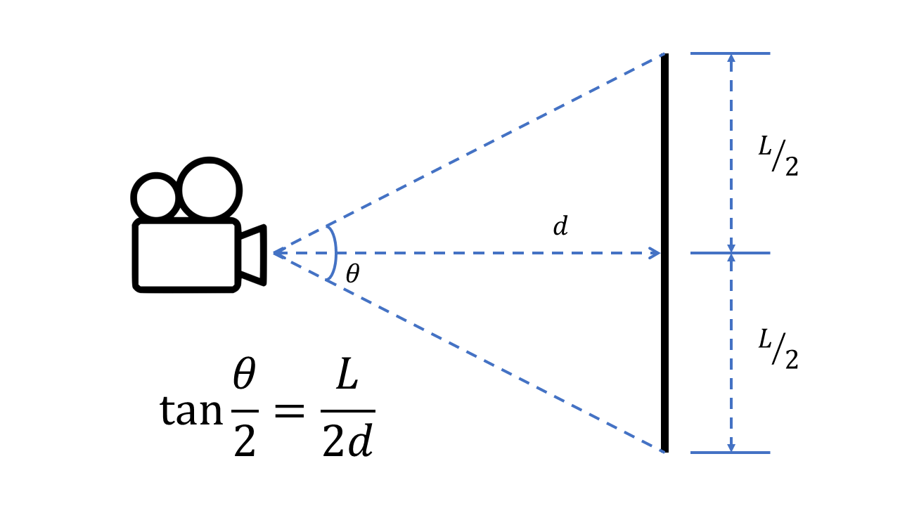 Why Stable Camera Movement Matters in VR