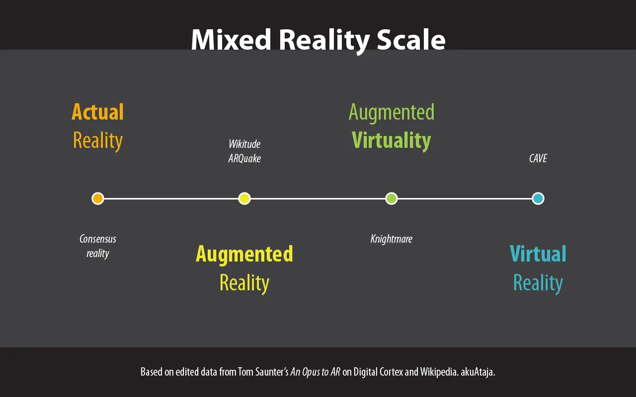 VR Technology News: Quest 3, Mixed Reality and DPVR This Week