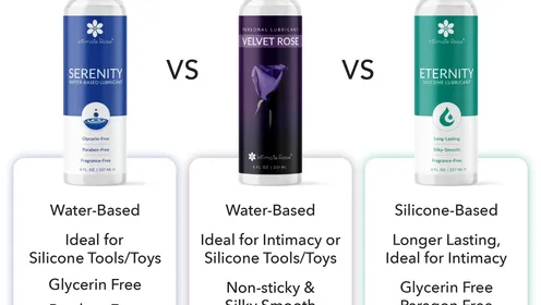 Lube Compatibility Guide 2025